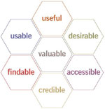 The User Experience Honeycomb @ Semantic Studios